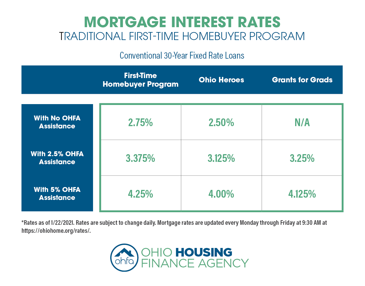 Homeownership. Ready When You Are.