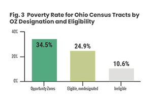 Report Shows Gap in Affordable Housing in Ohio – COHHIO