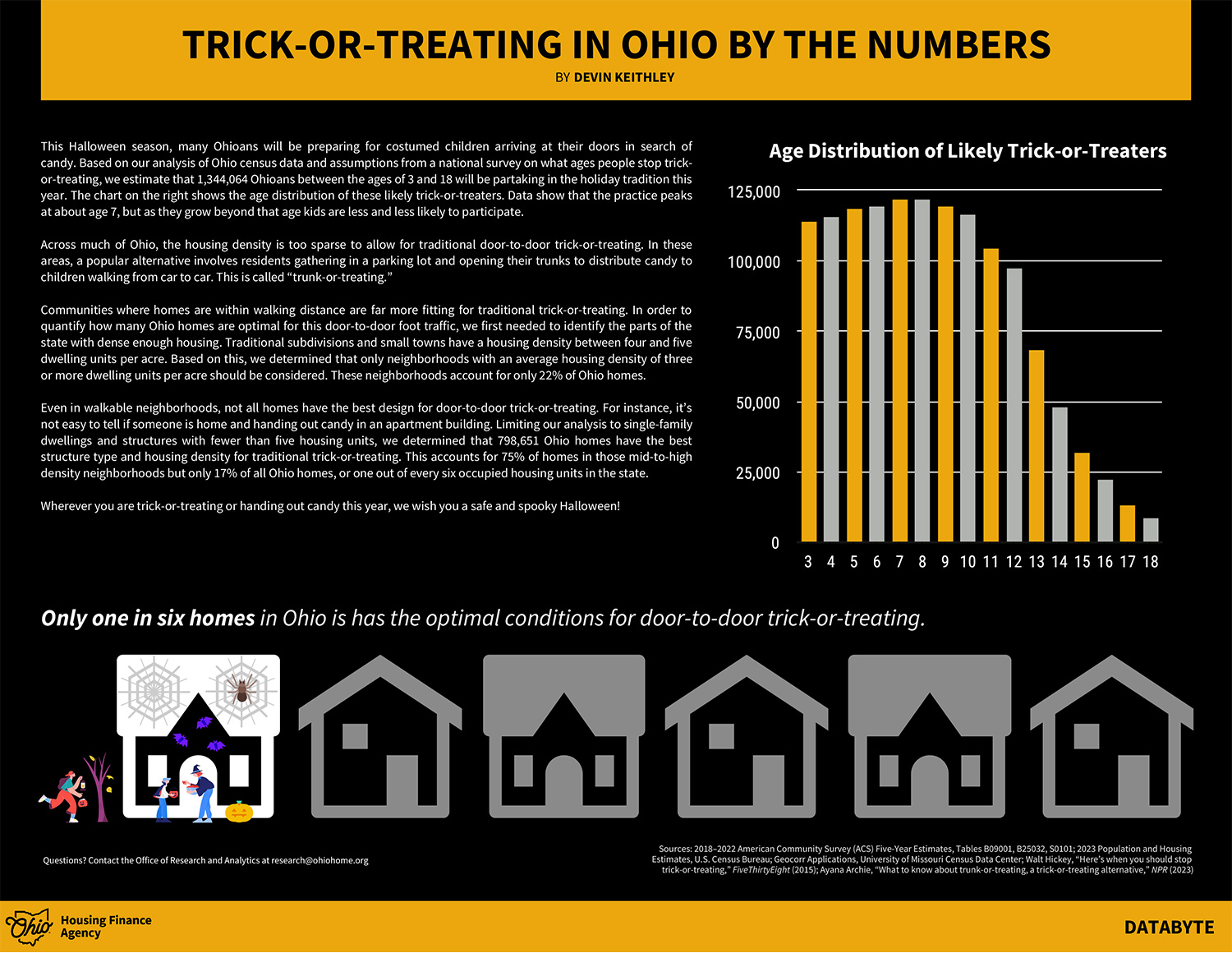 Trick-or-Treating in Ohio