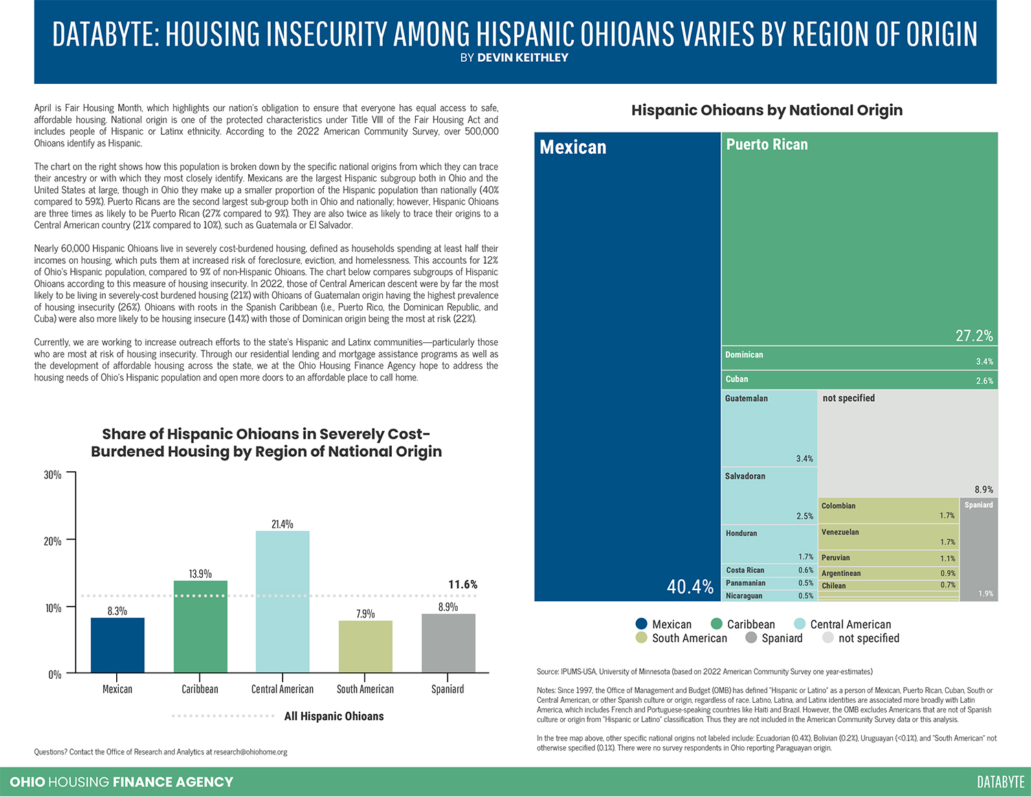 Hispanic Housing Insecurity